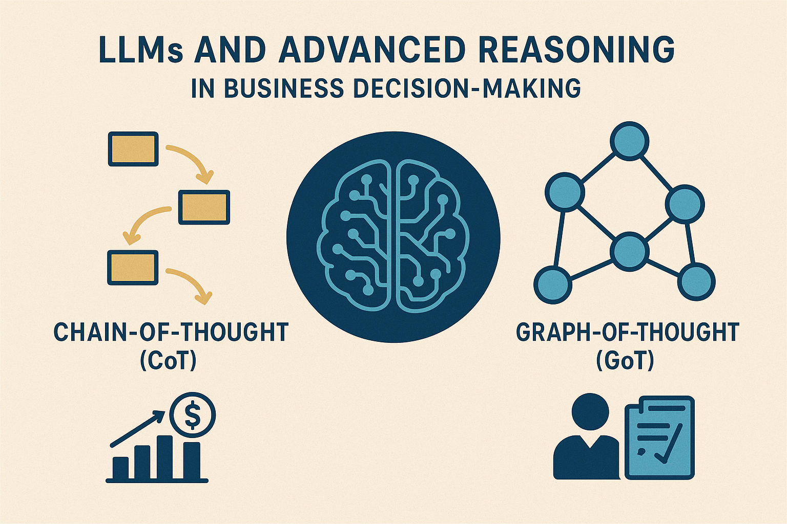 Técnicas para Aprimorar LLMs em Ambientes Empresariais: CoT, GoT e RAG