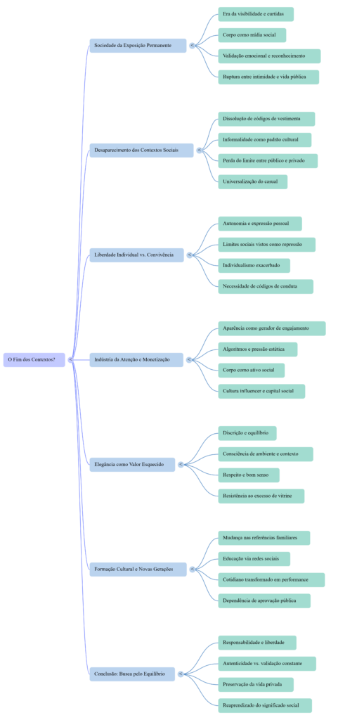 Mapa Mental Fim dos Contextos - Marconi Vieira